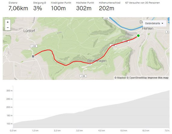 Streckenprofil Bergzeitfahren Hehlen