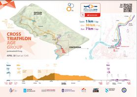 Wettkampfstrecken der Cross-Triathlon-WM